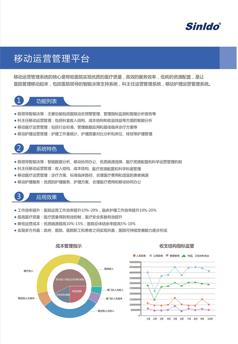 63eca43d6cf7a.jpg 移動(dòng)運(yùn)營(yíng)管理平臺(tái).jpg